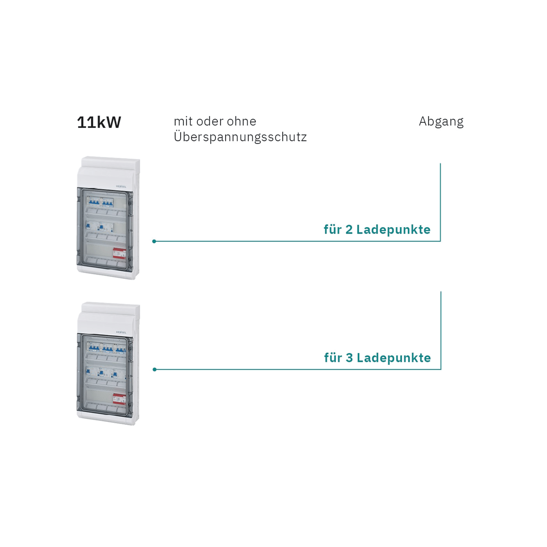 Hensel KV EV Unterverteiler Wallbox Heimanwendung 11kW