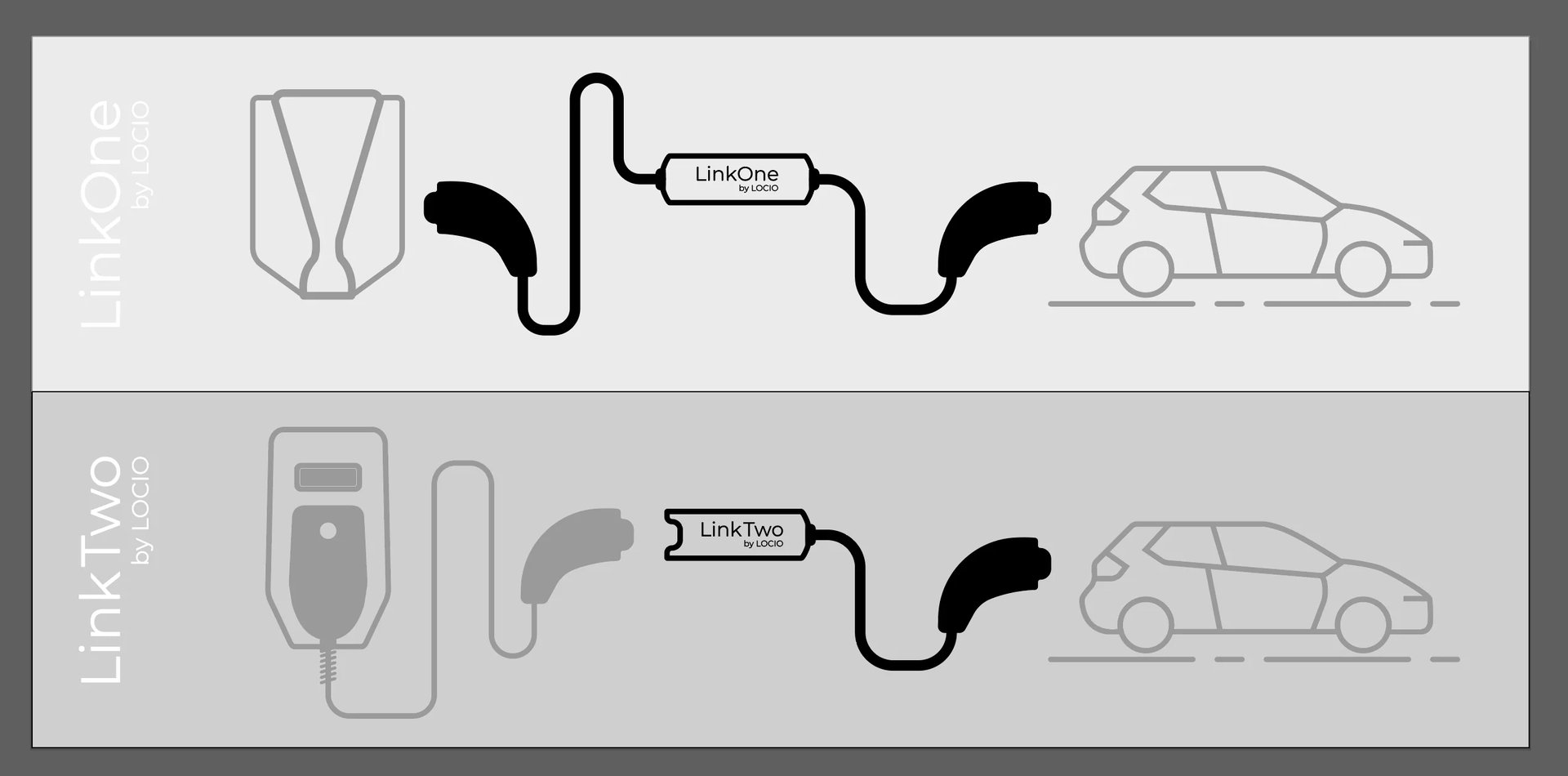 Locio LinkTwo smartes Ladekabel (bis 11 kW) - mit Socket und Abrechnungsoption