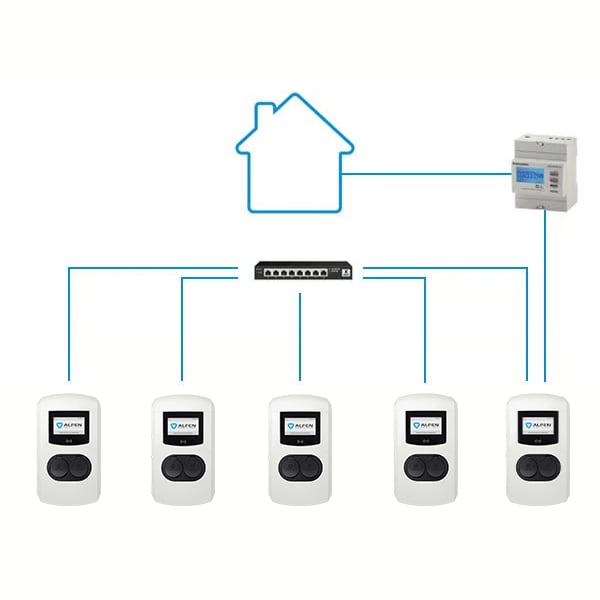 Alfen Softwarelizenz Smart Charging Network (SCN) + Active Load Balancing (ALB) für Alfen Double Plus - Lastmanagement pro Ladestation