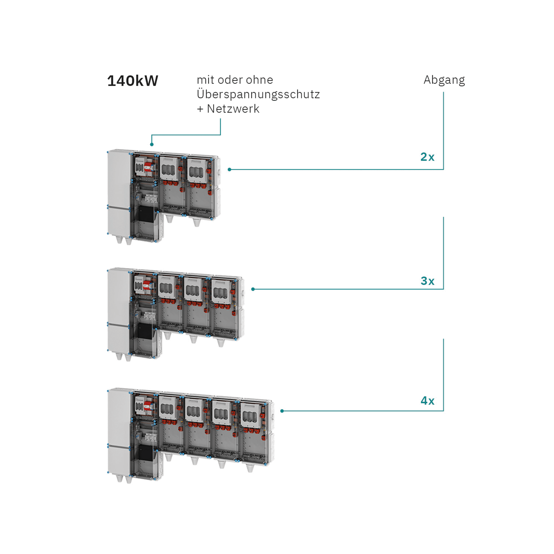 Hensel Mi EV Hauptverteiler für Unterverteiler und Stromschienen 140kW