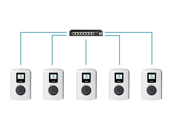 Alfen Softwarelizenz Smart Charging Network (SCN) für Alfen Pro-line und S-line-Serie - Lastmanagement je Ladepunkt