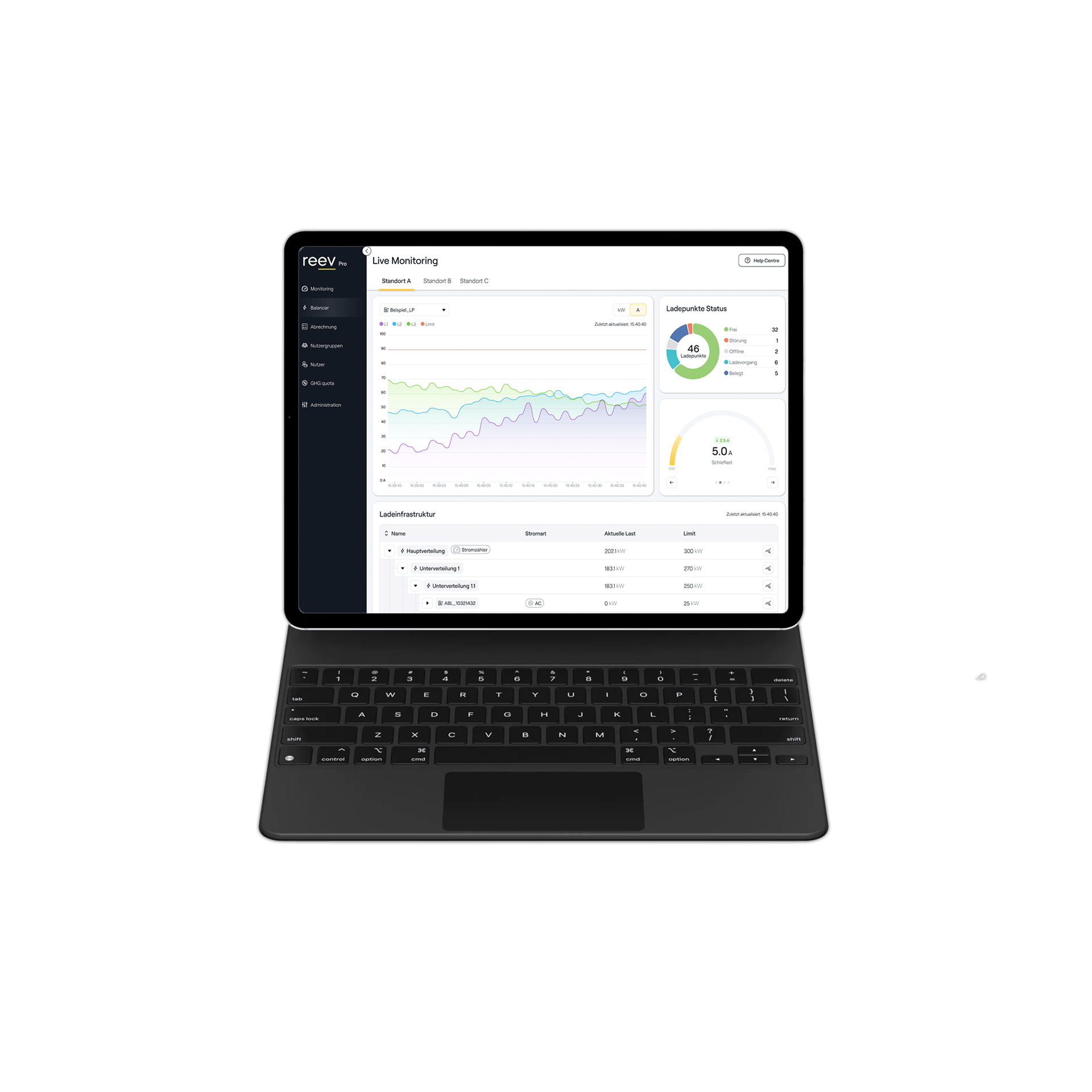 reev Gateway Paket für dynamisches Lastmanagement