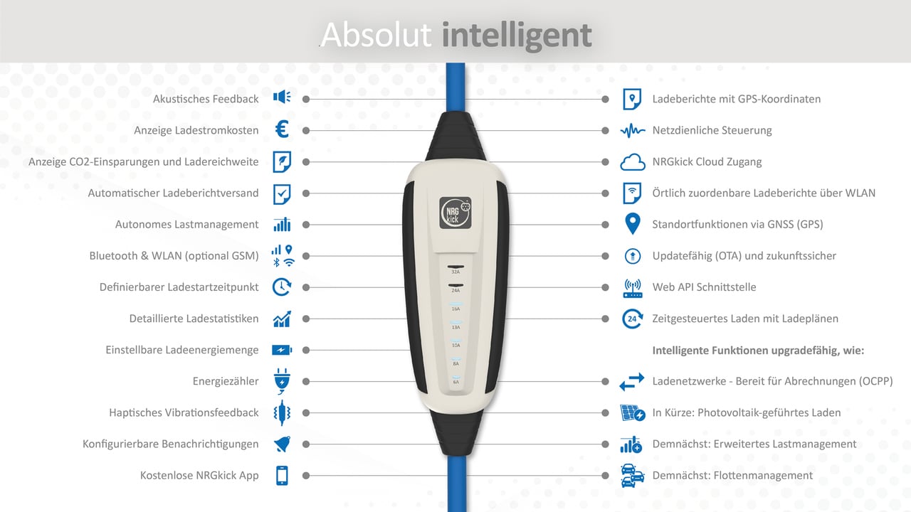 NRGkick Standard mit WLAN, Bluetooth mobile Ladestation (bis 22 kW) mit Typ 2-Ladekabel