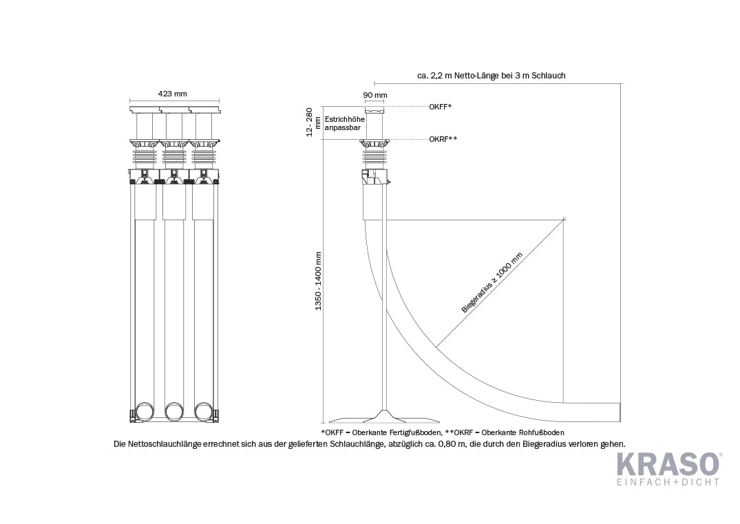 KRASO Mehrspartenhauseinführung BKP - für Gebäude ohne Keller - 90 - Basis - 3-fach