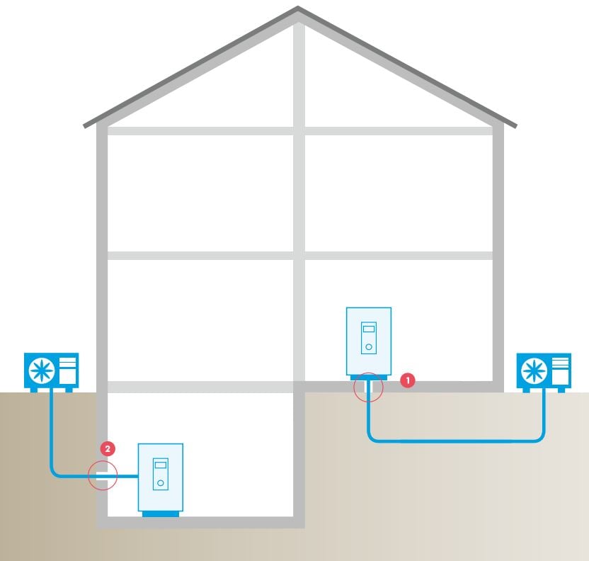 DOYMA Quadro-Secura Bauherrenpaket Split-Wärmepumpe für Gebäude mit Keller