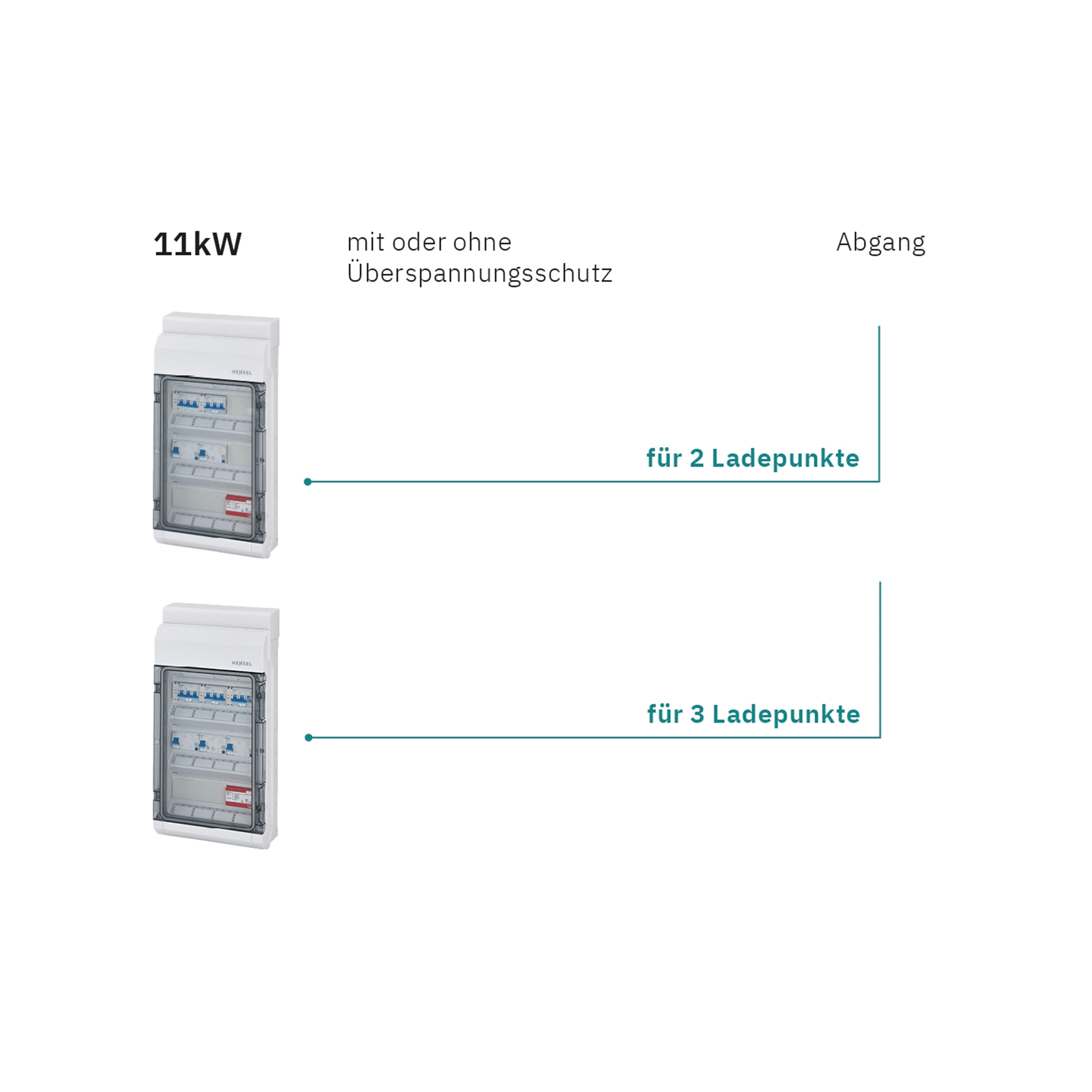 Hensel KV EV Unterverteiler Wallbox Heimanwendung 11kW