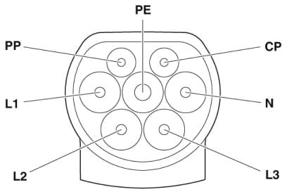 PHOENIX CONTACT Ladekabel Typ 2 - Typ 2 (bis 22 kW)