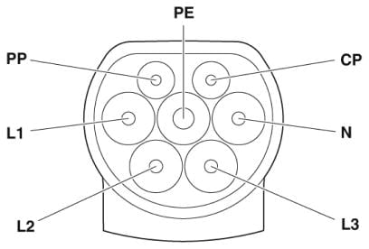 PHOENIX CONTACT Charx connect Typ 2-Ladekabel (bis 22 kW)