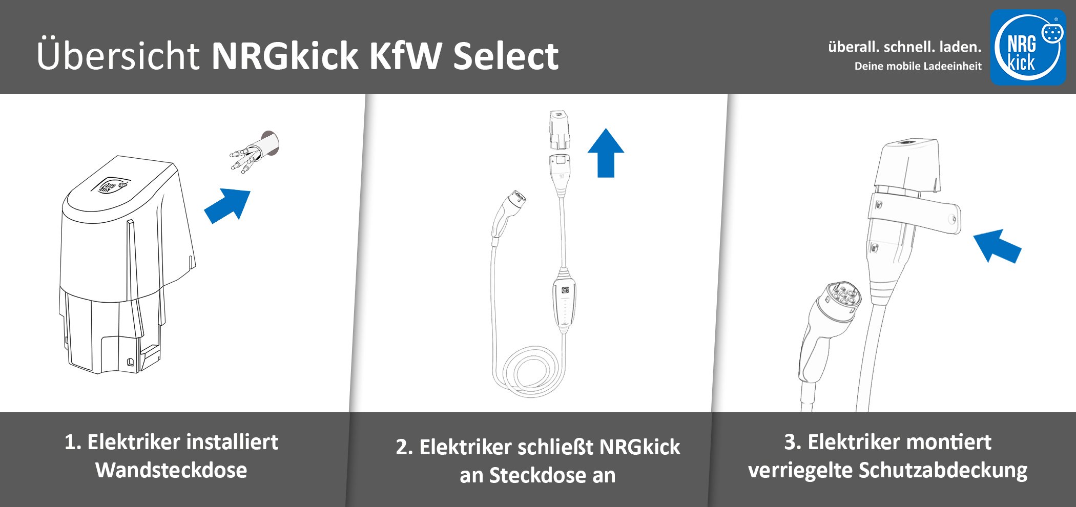 NRGkick Select mit WLAN, Bluetooth, SIM mobile Ladestation (bis 22 kW) mit Typ 2-Ladekabel