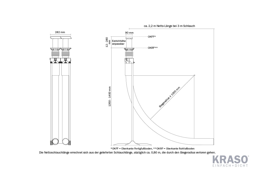 KRASO Mehrspartenhauseinführung BKP für Gebäude ohne Keller - 90 - Basis - 2-fach