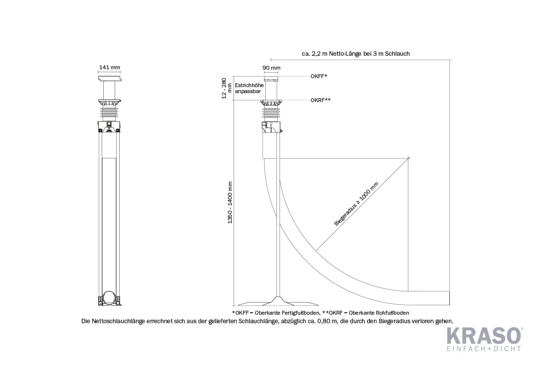 KRASO Einspartenhauseinführung BKP für Gebäude ohne Keller - 90 - Basis - 1-fach
