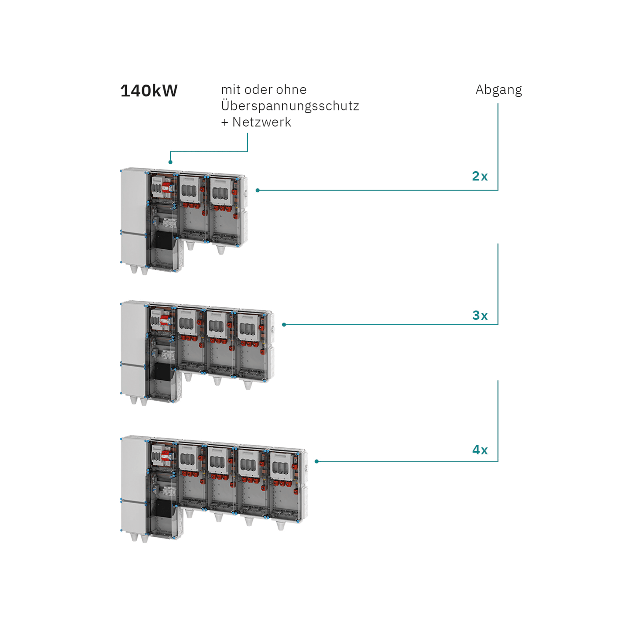 Hensel Mi EV Hauptverteiler für Unterverteiler und Stromschienen 140kW