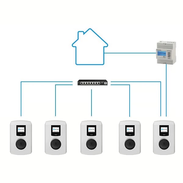 Alfen Softwarelizenz Smart Charging Network (SCN) + Active Load Balancing (ALB) für Alfen Single Plus - Lastmanagement je Ladepunkt