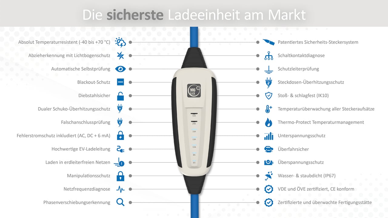 NRGkick Standard mit WLAN, Bluetooth mobile Ladestation (bis 22 kW) mit Typ 2-Ladekabel