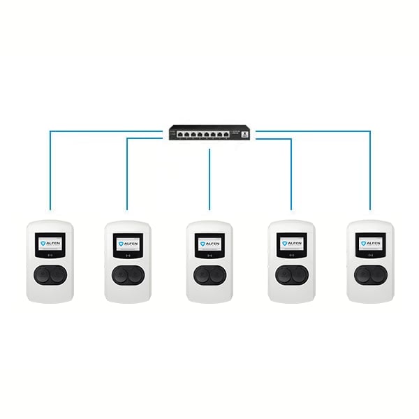 Alfen Softwarelizenz Smart Charging Network (SCN) + Active Load Balancing (ALB) für Alfen Double Plus - Lastmanagement pro Ladestation