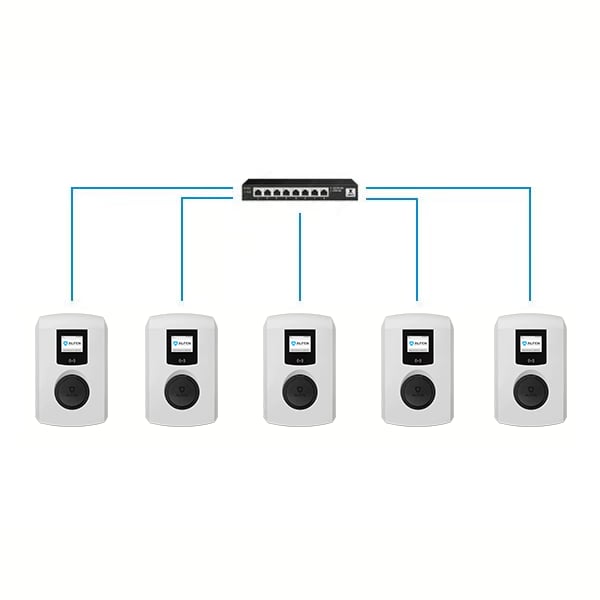 Alfen Softwarelizenz Smart Charging Network (SCN) + Active Load Balancing (ALB) für Alfen Single Plus - Lastmanagement je Ladepunkt