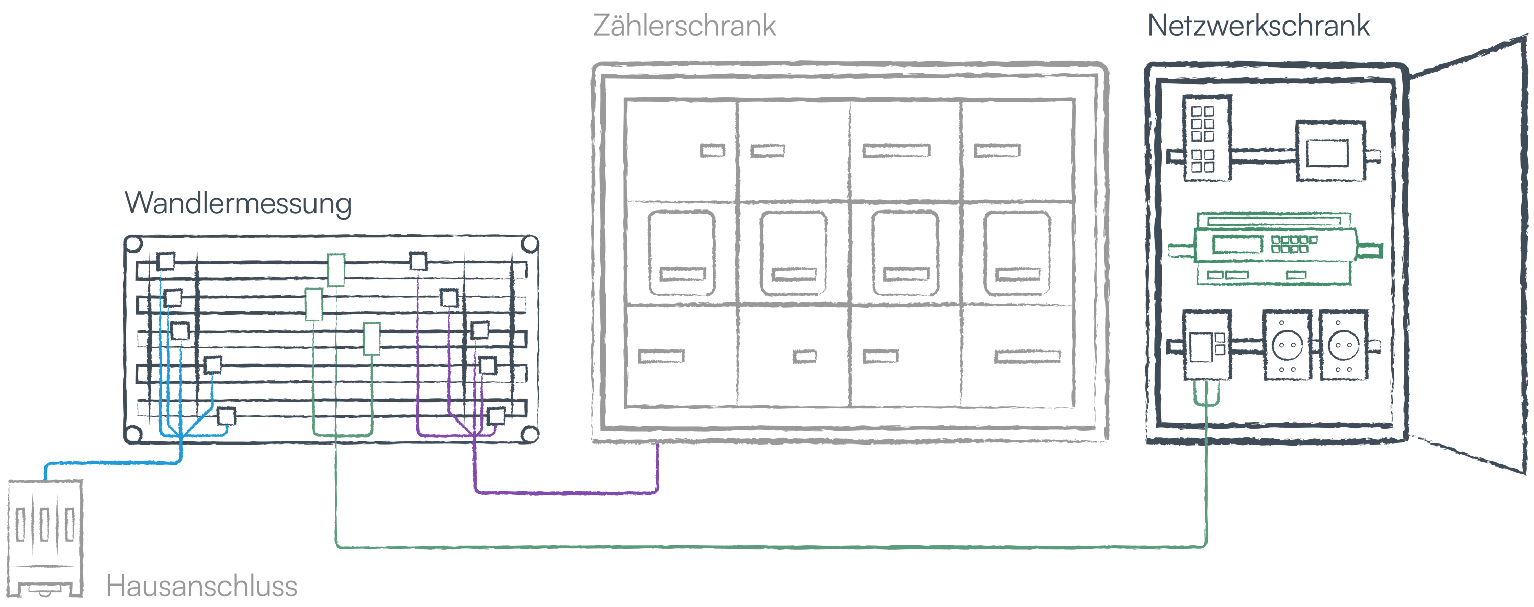 Energiemanagement