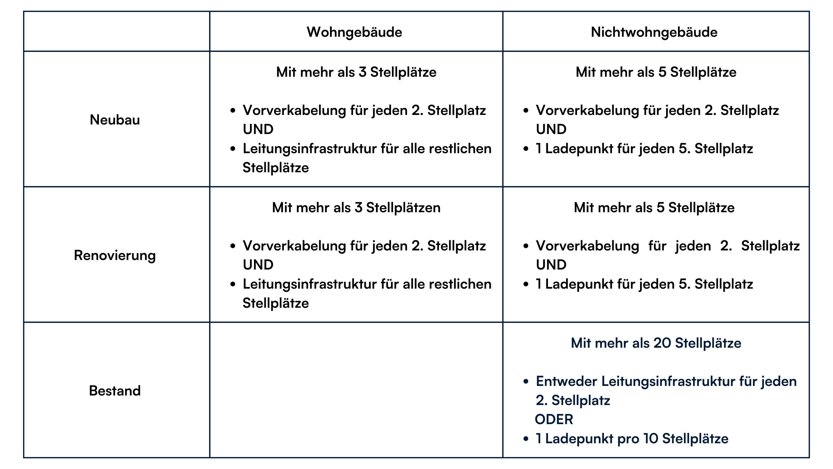 EPBD Maßnahmen