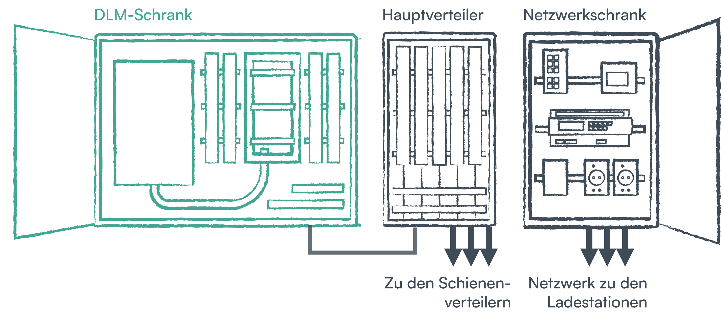 Grundinstallation