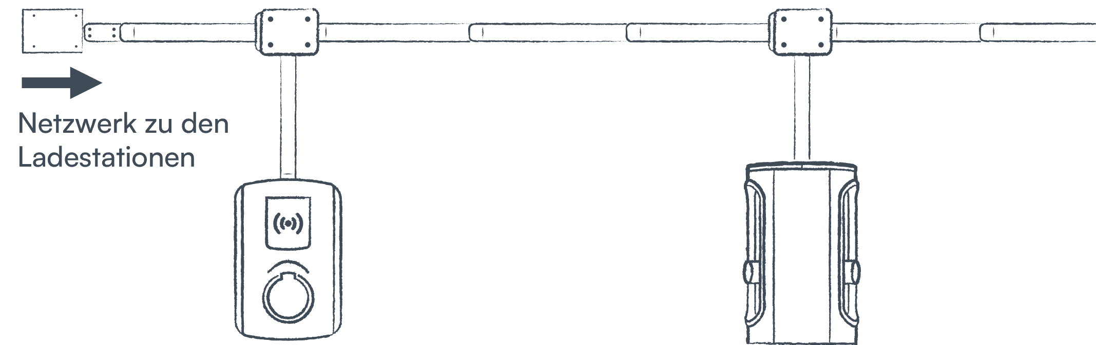 Endinstallation