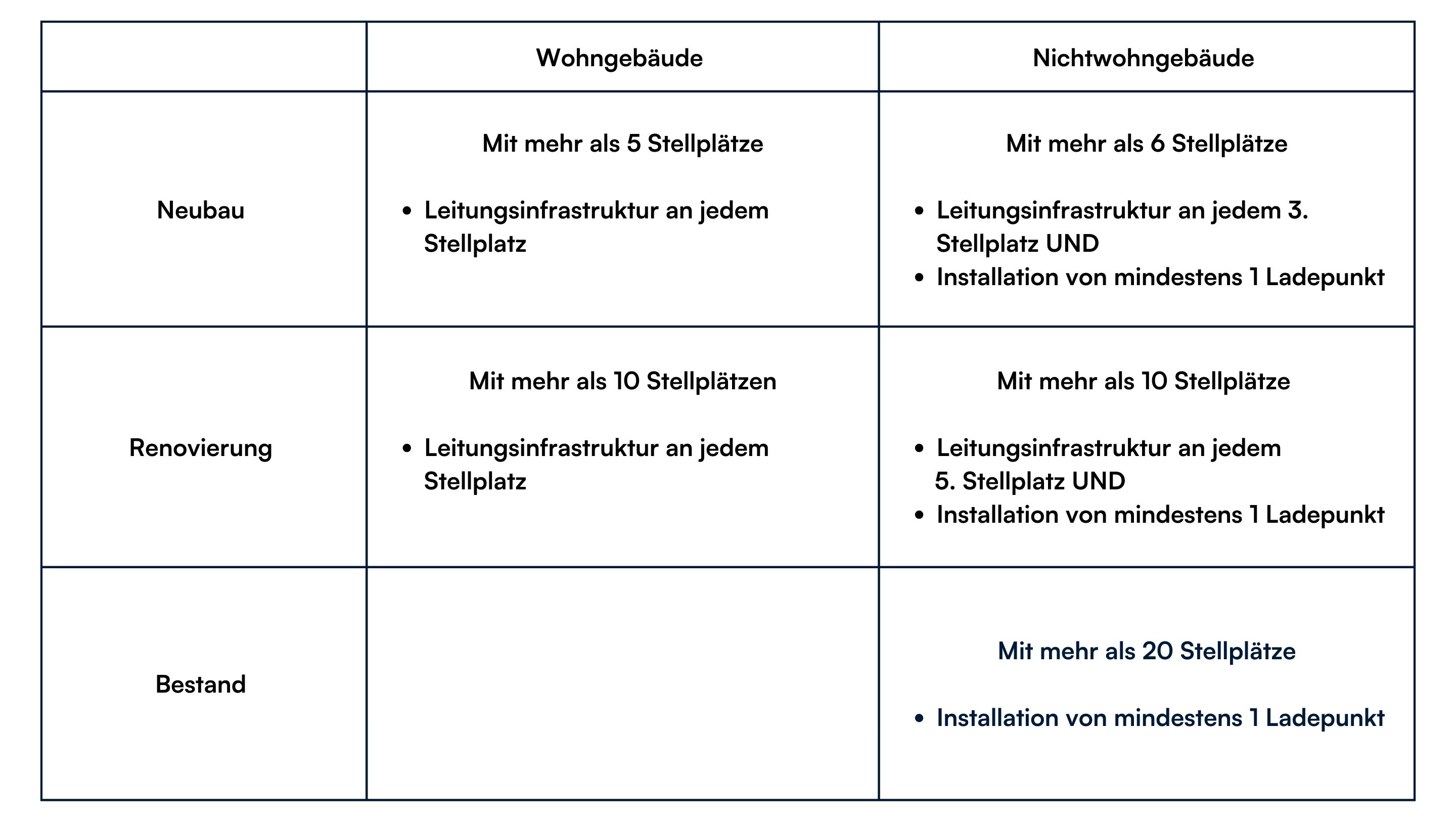 GEIG Maßnahmen
