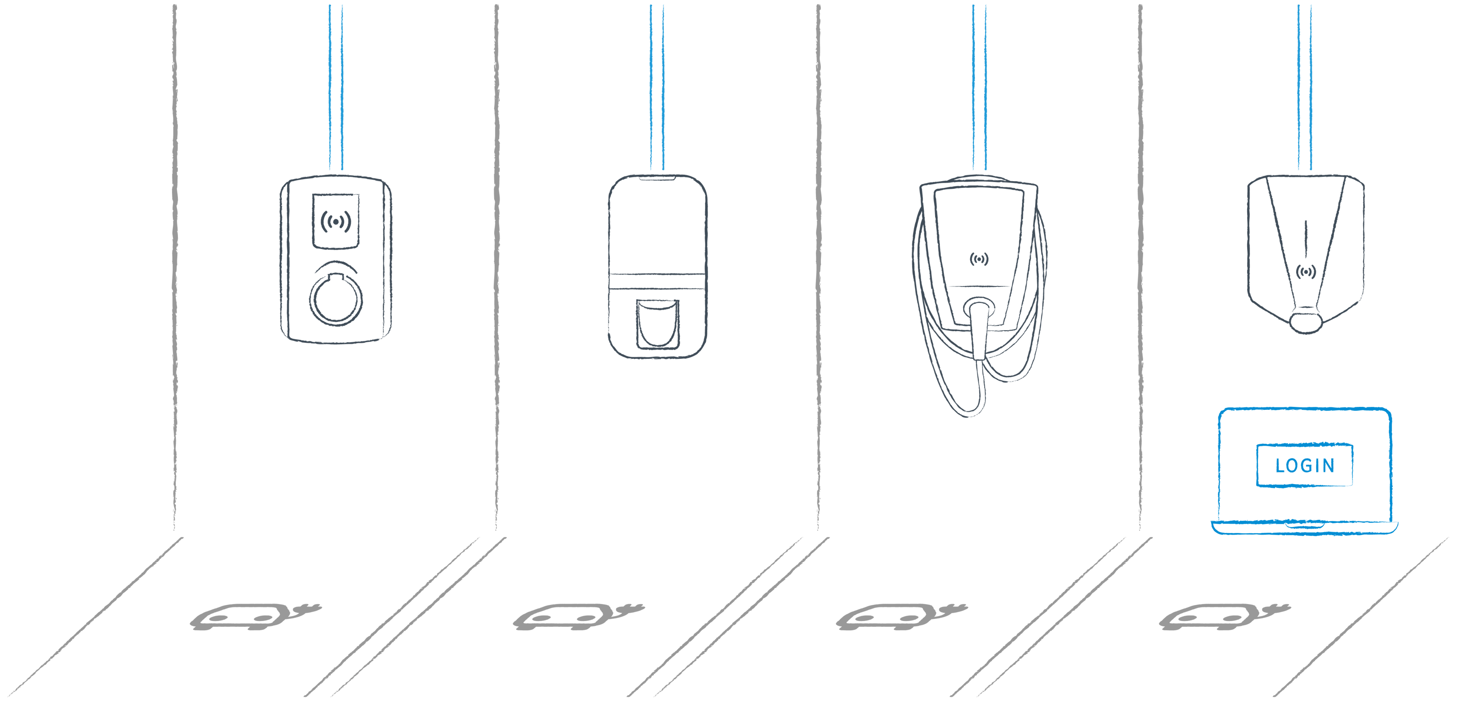 Wahl der passenden Wallbox