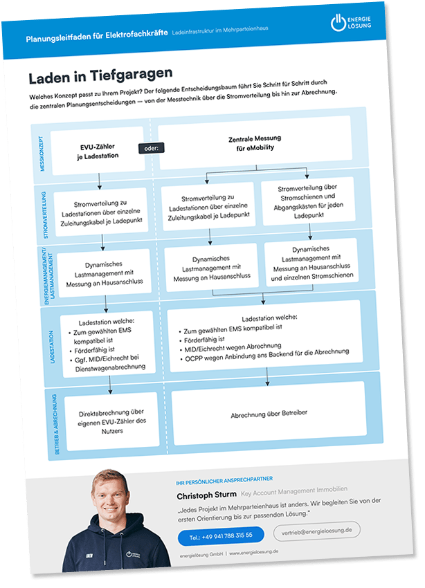 Planungsleitfaden: Ladeinfrastruktur in Mehrparteienh&auml;usern