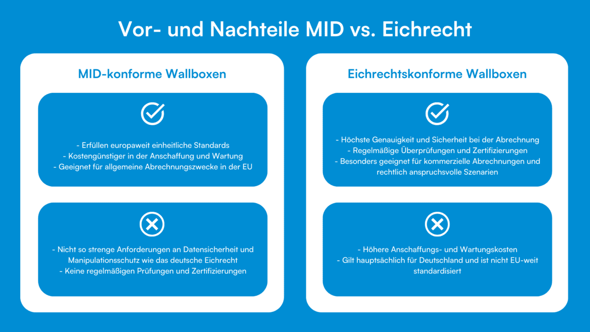 Vor-und-Nachteile-MID-vs.-Eichrecht