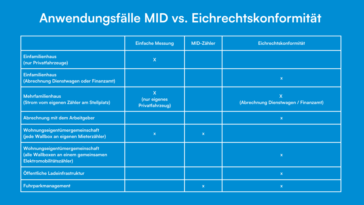 Kopie-von-MID-konforme-Wallboxen